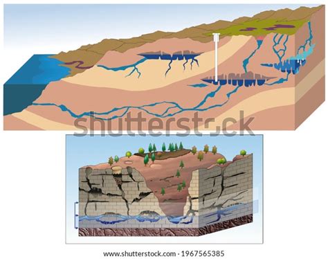 Geology Groundwater Karst Structure Formation Karst Stock Illustration