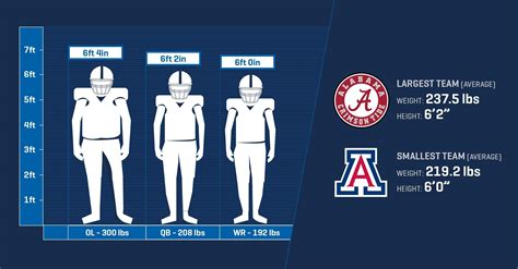 Nfl Football Average Height For Nfl Players By Position