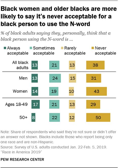 how americans see the state of race relations pew research center