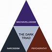The Dark Triad of personality types « OASIS FORUM