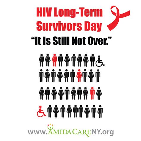 Aging With Hiv A Complex Journey Amida Care