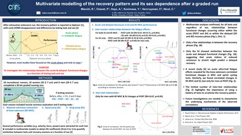 Pdf Multivariate Modelling Of The Recovery Pattern And Its Sex Dependence After A Graded Run