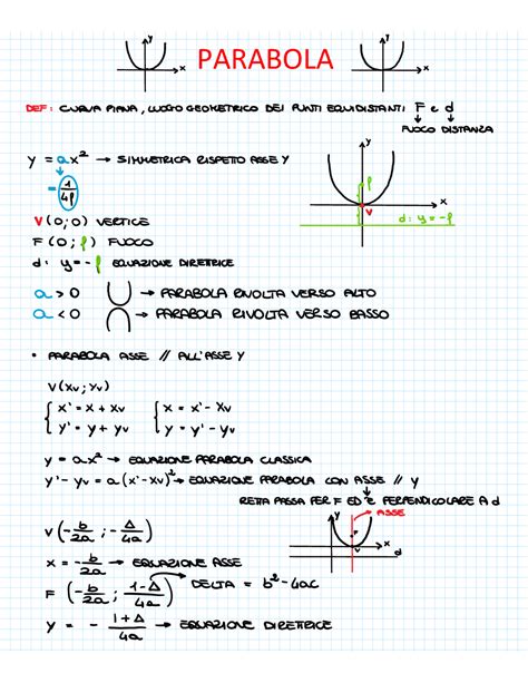 Parabola Formule E Spiegazioni Schemi E Mappe Concettuali Di