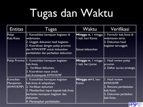 Mekanisme Monitoring Dan Evaluasi Proses Dan Progress Penyusunan Buku