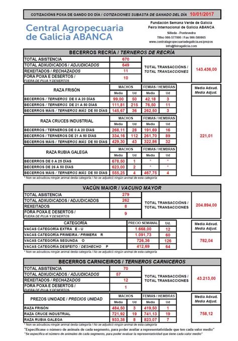 Estabilidad En Los Precios De Los Terneros De Recr A Y Subida Del