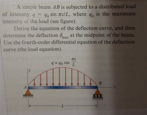 Solved A Simple Beam Ab Is Subjected To A Distributed Load