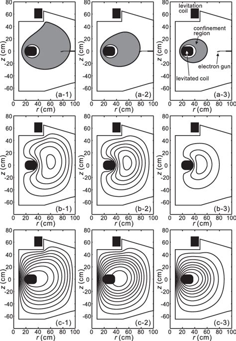 A Confinement Regions Of Plasma Estimated By Wall Probes B