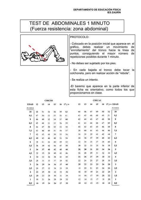 Tabla Test De Fuerza De Brazos