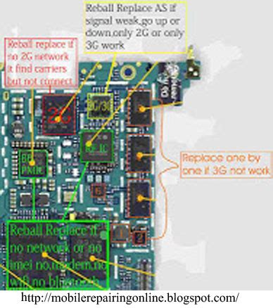 Schematics are essential in iphone board repair. iPhone Blackberry Diagrams Free