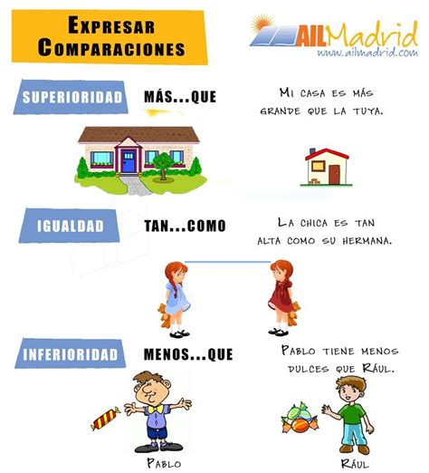 ️comparaciones En Espanol Worksheets Free Download