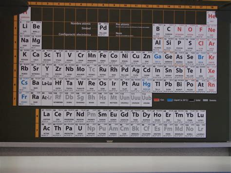 Viatgers Inquiets Taula PeriÒdica Dels Elements