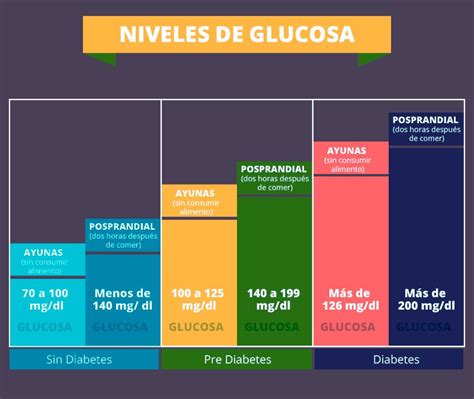 Cuáles son los niveles de glucosa en sangre de una persona
