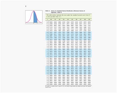 Standard Normal Distribution Table Pdf My Xxx Hot Girl