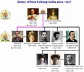 Royal House of Saxe Coburg Gotha | Royal family trees, British royal ...