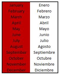 Para ello os facilito una lista con los meses del año en español , su traducción al inglés y la fonética simplificada de cada uno de ellos ( en rojo ). Meses En Ingles 75519 | INFOBIT