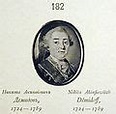 Category:Nikita Akinfiyevich Demidov - Wikimedia Commons
