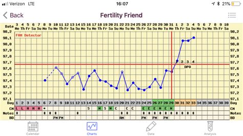 Update Bfp At 8 Dpowho Wants To Symptom Spot W Me Cramps At