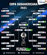 Copa Sudamericana: así fue el camino del campeón