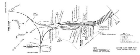 Western Pacific Railroad Yard Diagrams