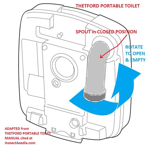 Guide To Portable Chemical Toilets How To Use Clean Empty And