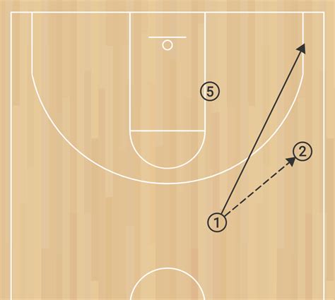 A Quick Intro To The Triangle Offense In Basketball Hoopsong