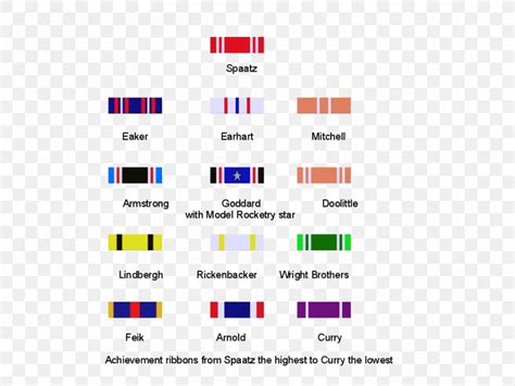Cadet Grades And Insignia Of The Civil Air Patrol Ribbon Cadet Grades