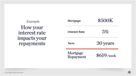 Current Mortgage Interest Rates In Nz 2022 Interest Rates Opes