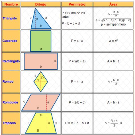 Prof Eduardo Reyna Salgado PERIMETROS Y AREAS DE FIGURAS PLANAS