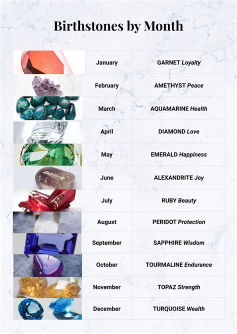 Free Birthstone Chart Template Download In Pdf Illustrator