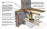 Photos of Non Combustible Roof Sheathing