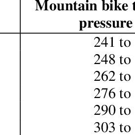 E.g., lock, water bottles, etc. Mountain Bike Psi Calculator : It can dramatically change ...