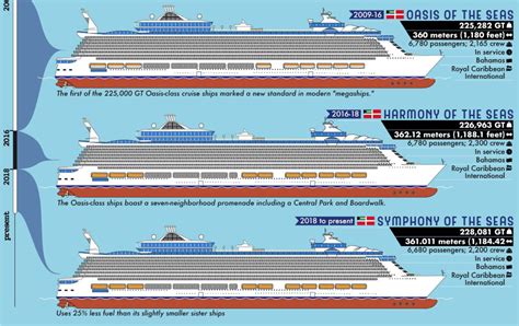 Introducir 49 Imagen Comparacion Del Titanic Con El Barco Mas Grande