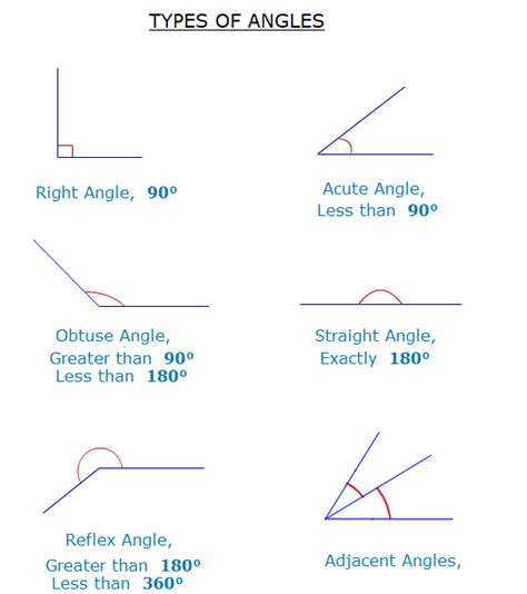 Classifying Angles Different Types Of Angles