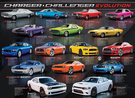 Dodge Charger Challenger Evolution Cd Morman