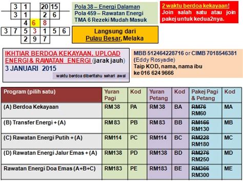 Periksa tekanan angin tayar setiap bulan, termasuk tayar gantian. Tekanan Angin Tayar Kereta Rim 18 / Nak Isi Berapa Angin ...