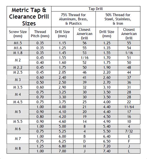 14 Bsp Tap Drill Size Chart