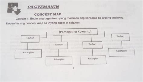 Pagyamanin Concept Map Gawain 1 Buuin Ang Organizer Upang Malaman Ang