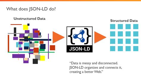 While structured data is easier to store and collect, unstructured data gives analysts more freedom since it's in its native format. A Guide to JSON-LD for Beginners - Moz