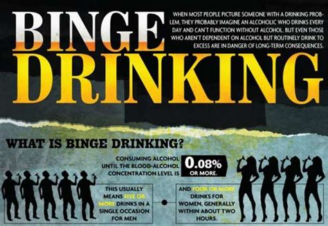 Dangerous Drinking Practices Effects Of Binge Drinking