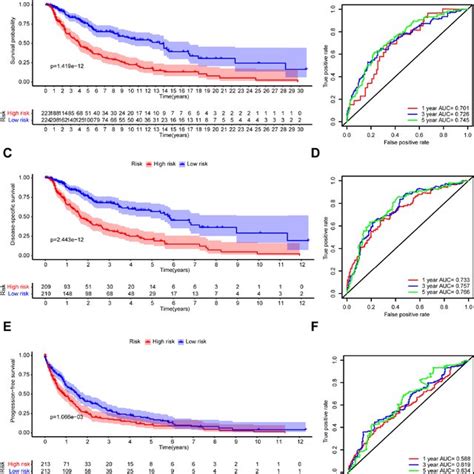 Screening Of DEGs And Functional Analysis A Heatmap Of The GO