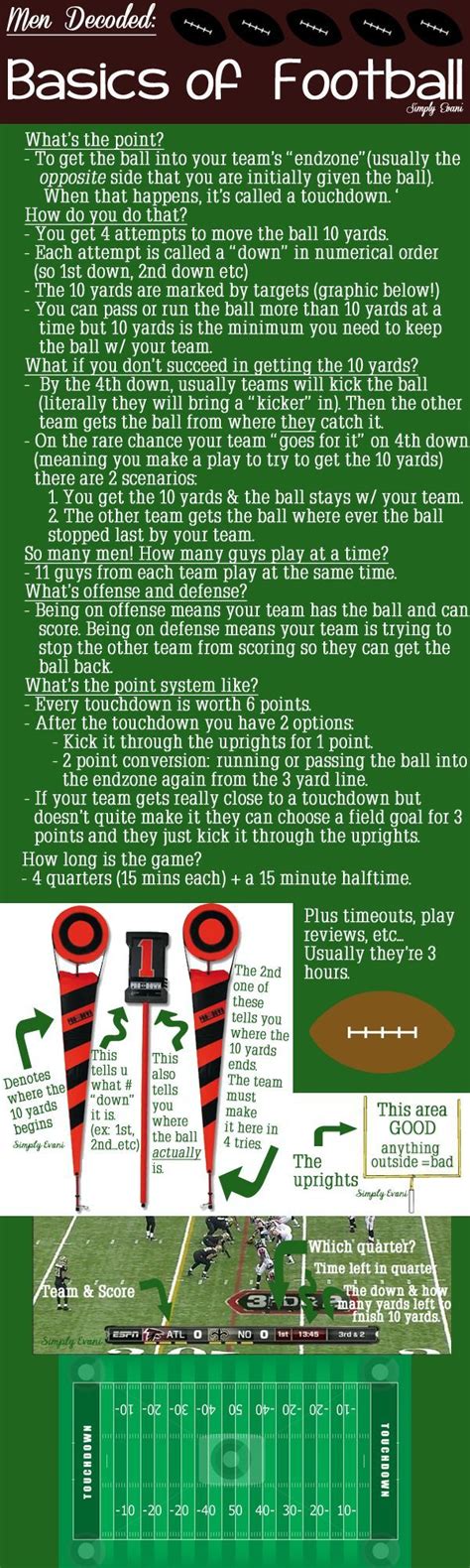 American Football Rules Simple Lurvediana