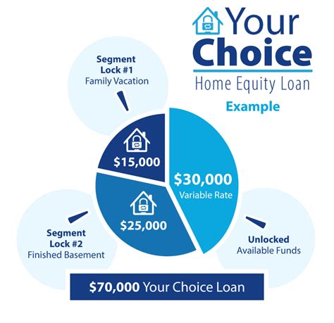 Home Equity And Land Loans Doverfcu