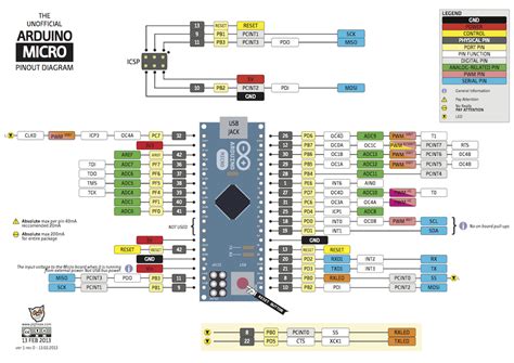 Can The SPI Pins On The Arduino Micro Be Used As Regular Digital I O Pins Microcontrollers