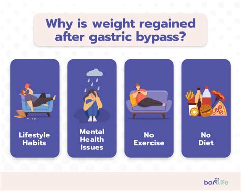 gaining weight after gastric bypass what to do to right now