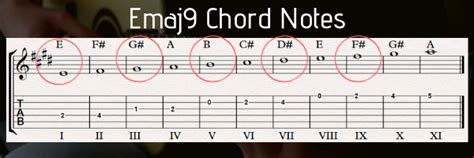 Emaj9 Chord Notes On Guitar Fingerstyle Guitar Lessons