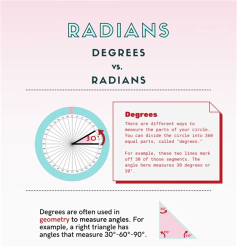 What Are Radians
