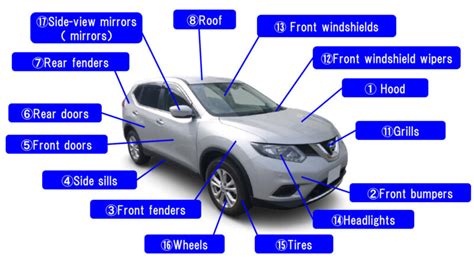 How Many Car Parts Do You Know The Names Oflist Of Names Of Car