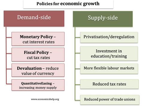 Causes Of Economic Growth Economics Help