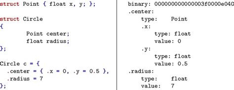 Understanding C Struct Binary Representation Robopenguins