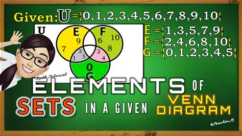 Elements Of Sets In A Given Venn Diagram Math Tutorial By Teacher M